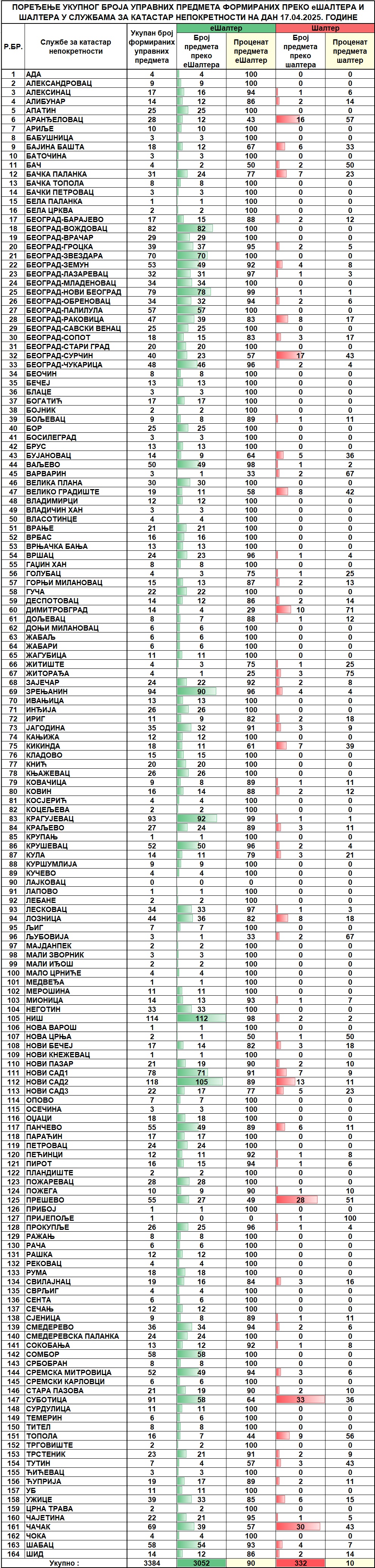 /content/images/stranice/statistika/2025/04/Dnevni izvestaj na dan 17.04.2025.jpg